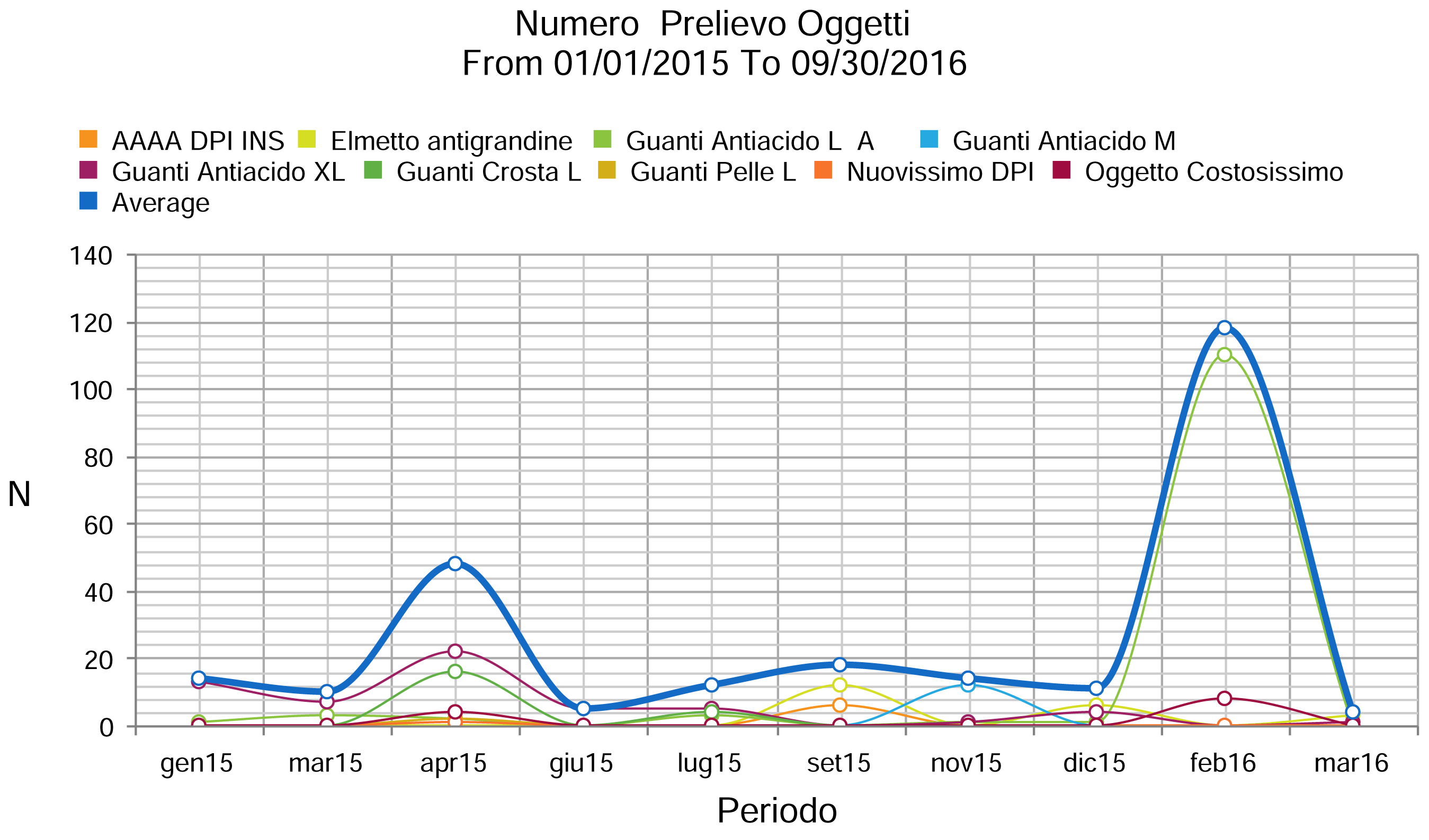 Distributore automatico dpi - dispositivi di protezione individuale